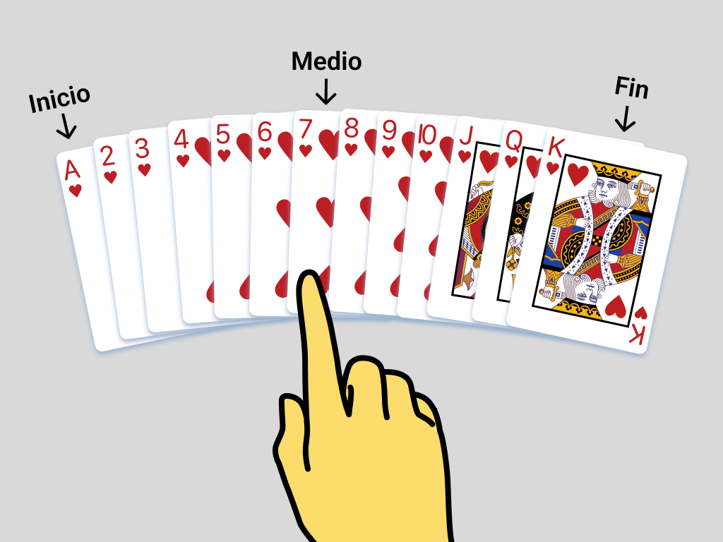 Figure 1: Hand pointing to the middle (Seven of hearts) of an ordered deck of cards.