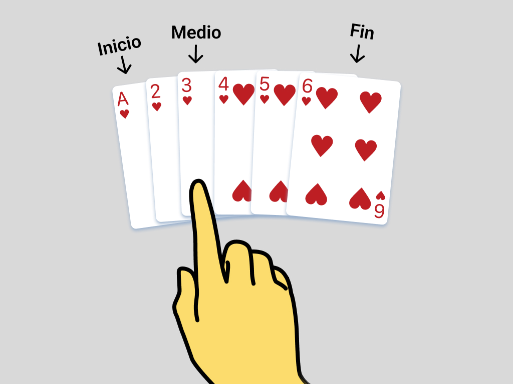 Figure 3: Hand pointing to the middle (Three of hearts) of the previous left section.