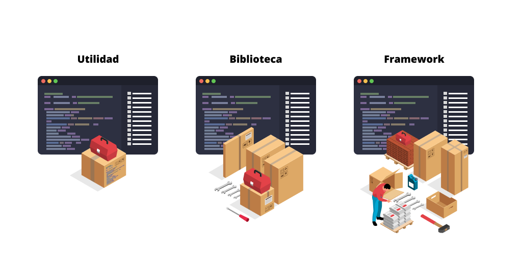 Utilities, libraries and frameworks